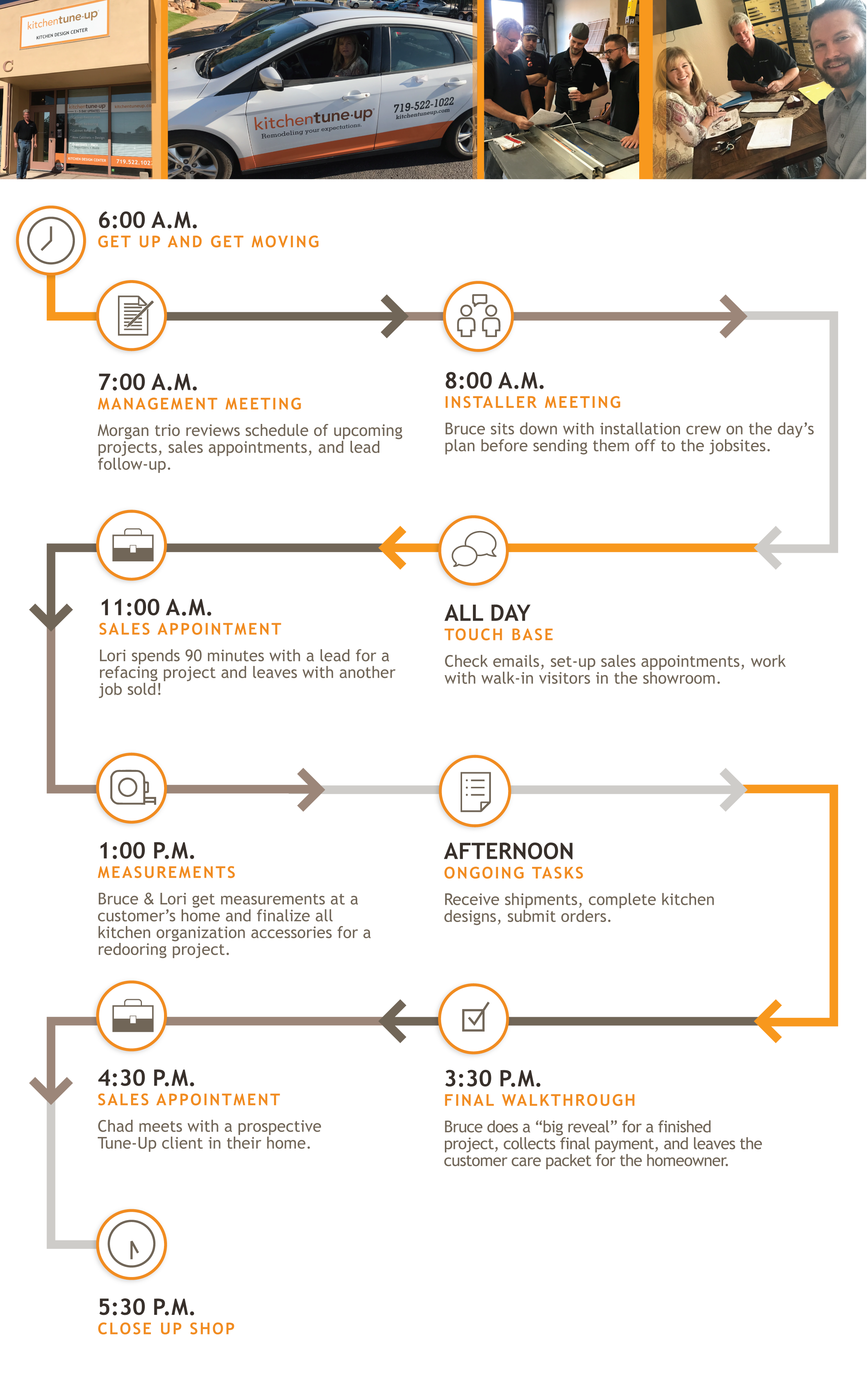 TunieLife-Morgans-Timeline_1